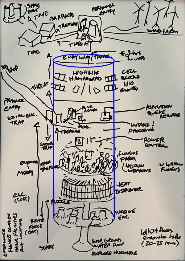 Handwritten whiteboard layout of a tall cylindrical structure with locations running up and down the vertical shaft.